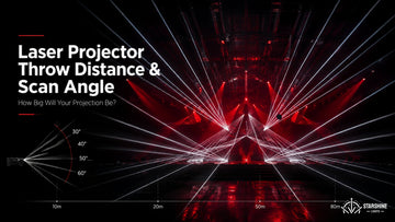 Laser projector scan angle and throw distance guide