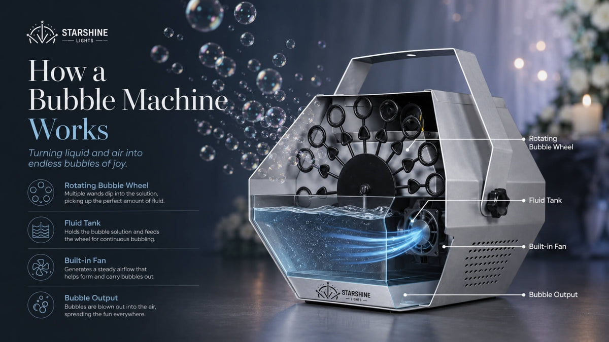 Bubble Machine: Coverage and Setup for Parties & Weddings