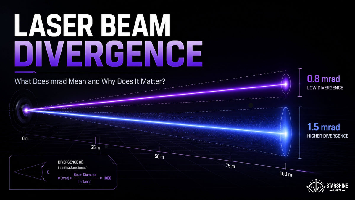 Laser Beam Divergence: What mrad Means for Laser Projectors
