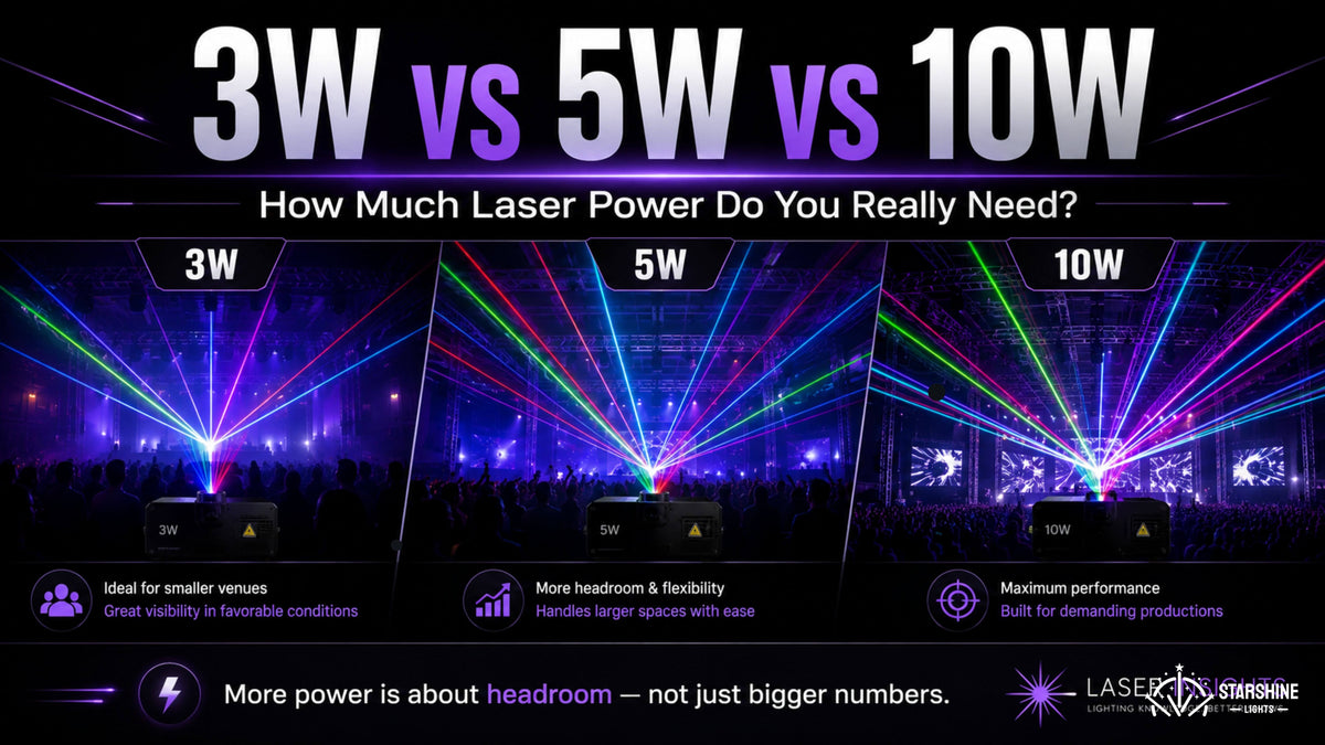 Laser Show Projector Wattage Guide: 3W vs 5W vs 10W