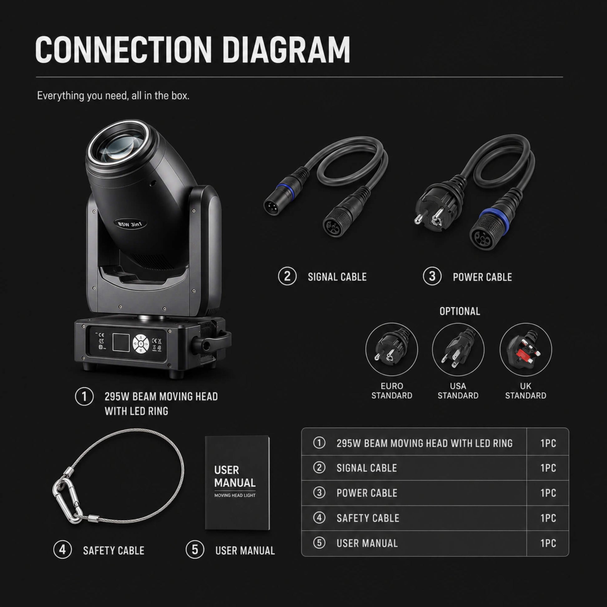 Color wheel and gobo overview for F15 moving head light