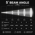 35 degree zoom angle chart for moving head wash light