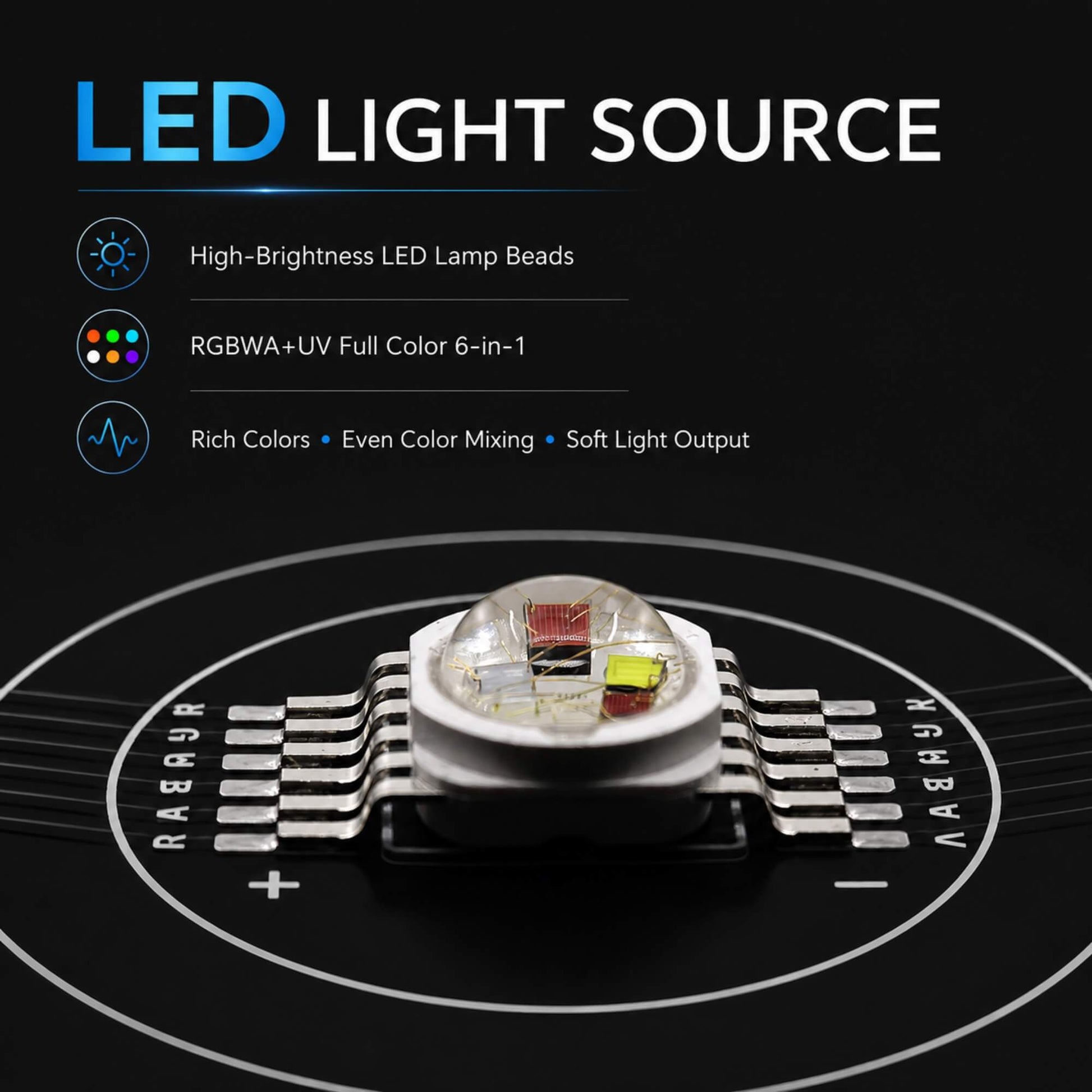 Die-cast aluminum LED par light housing