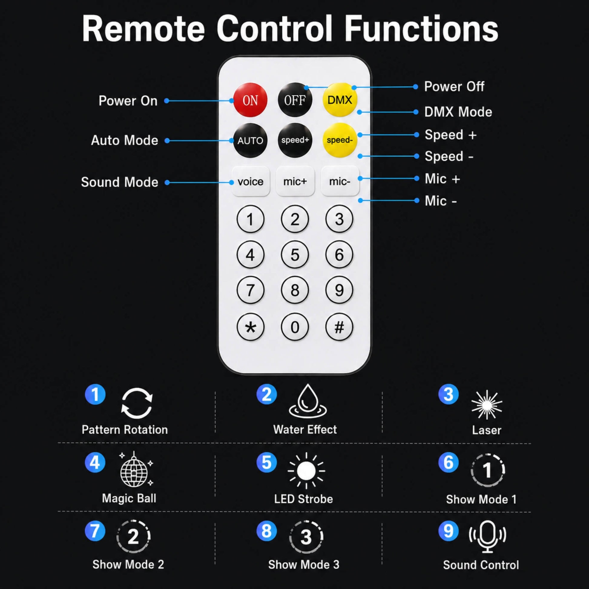 X31 laser light with 3-pin DMX connections