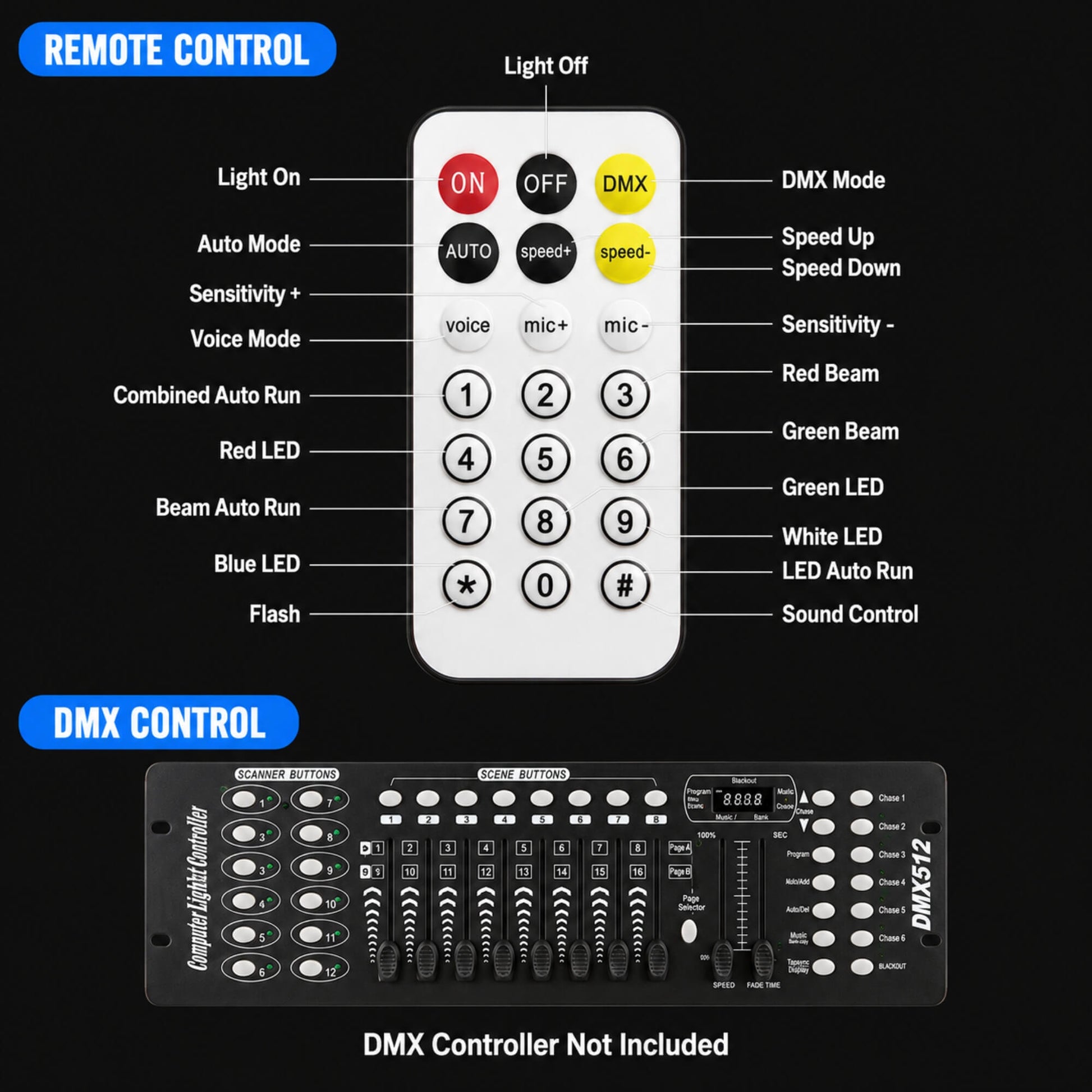 X32 3-pin DMX input and output ports